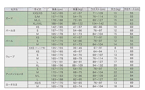 AQUALUNG アクアラング パールi3 ＢＣ