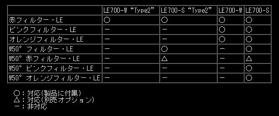 INON イノン LE700-W LEDライト